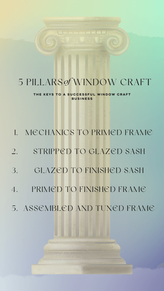 Cover Page with the Five Pillars of Window Craft