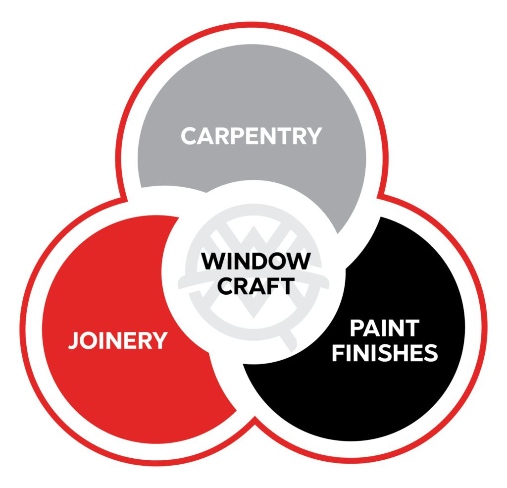 The three skilled disciplines encapsulated within Window Craft are Joinery, Carpentry and Finishing